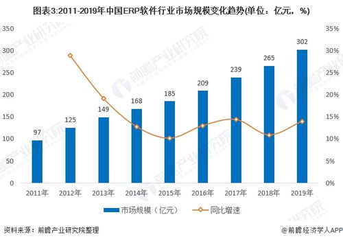 2021年中国erp软件行业市场现状 竞争格局及发展趋势分析 头部企业加快布局云erp