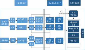 宠物市场不再是洋品牌的天下 佩蒂 中宠等民族品牌迅速崛起 股市实战 ...